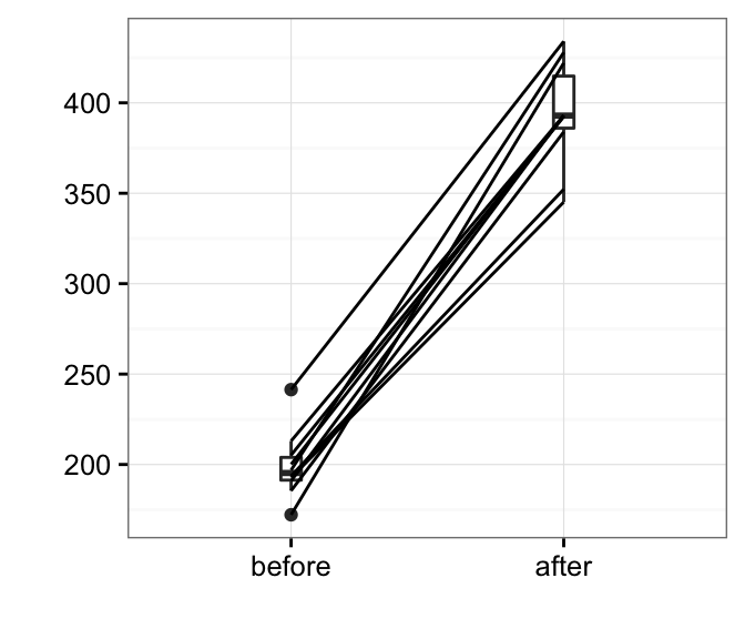Paired Samples Wilcoxon Test in R