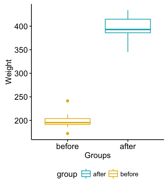 Paired Samples Wilcoxon Test in R