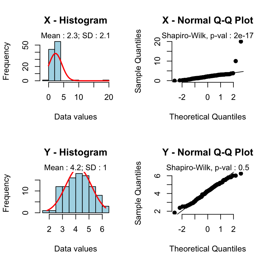 T test data analysis : tutorial on how to make easily independent and paired t test