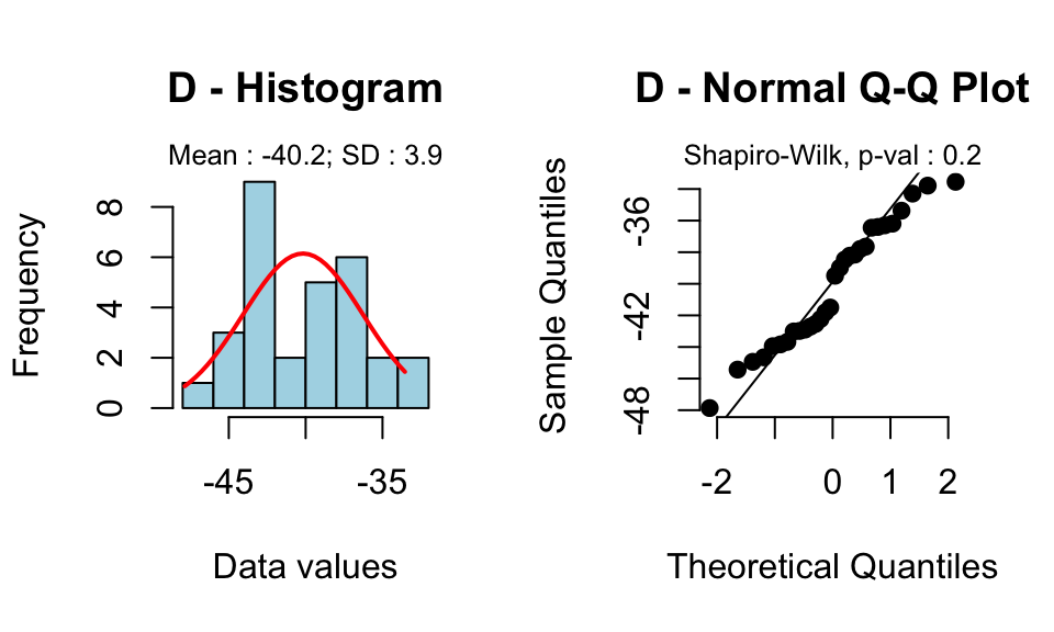 T test data analysis : tutorial on how to make easily independent and paired t test