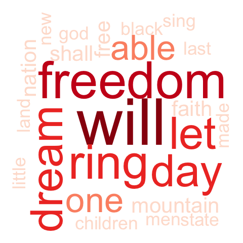 text mining, word cloud, tag cloud generator, martin luther king, i have a dream speech