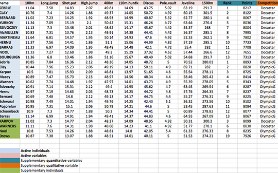 principal component analysis data