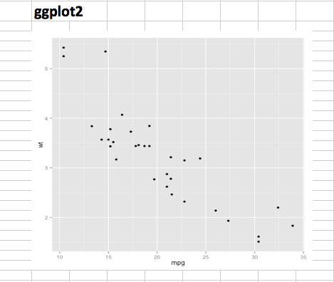 Read and write excel file using R, add plot