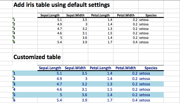Read and write excel file using R, add table