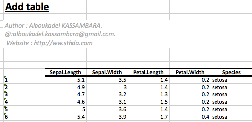Read and write excel file using R