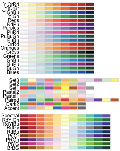 ggplot2 colors : How to change colors automatically and manually ...